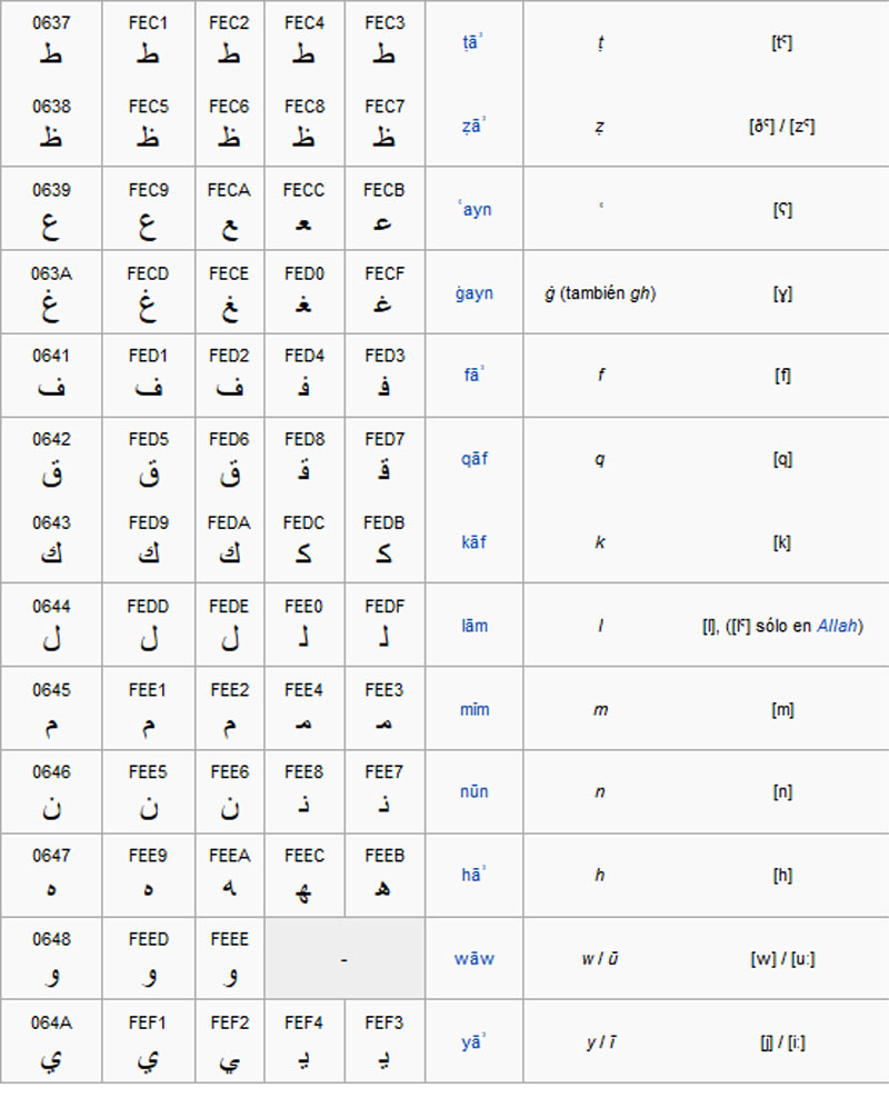 Alfabetos del idioma árabe